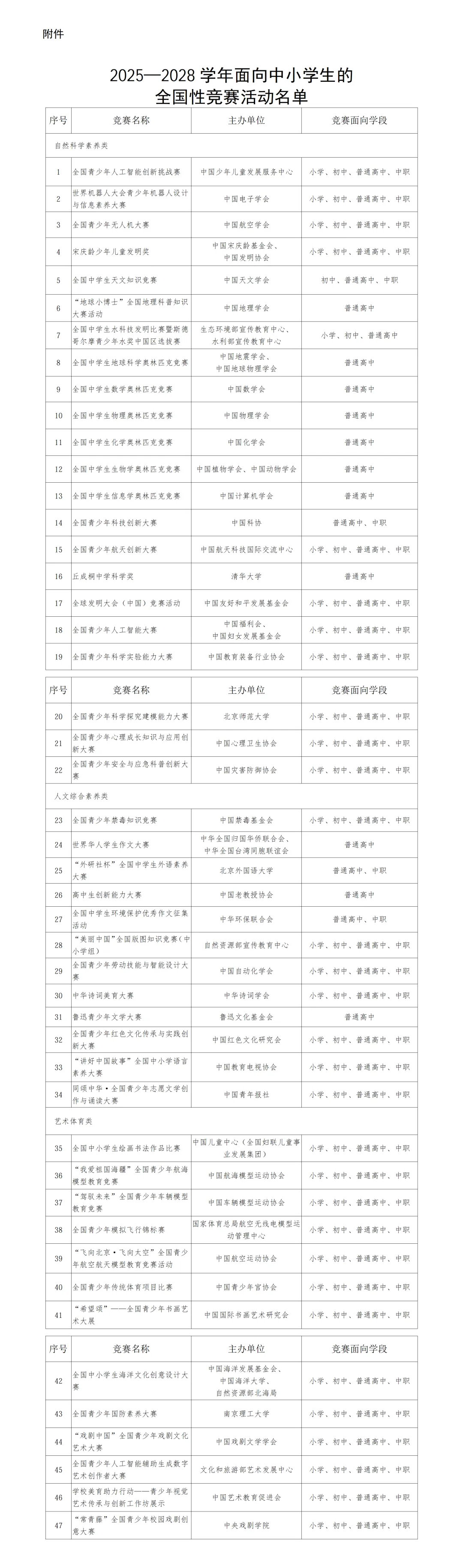 中考综合评价招生上线,2026年济南中考综合评价招生如何准备? 第5张 中考综合评价招生上线,2026年济南中考综合评价招生如何准备? 第5张