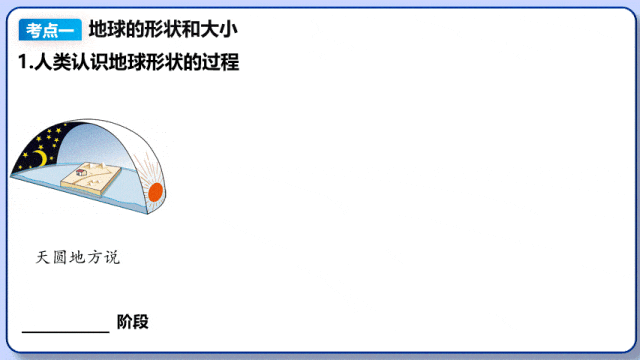 2026年中考地理复习专题二:地球和地球仪(课件+教学设计+课件习题) 第3张