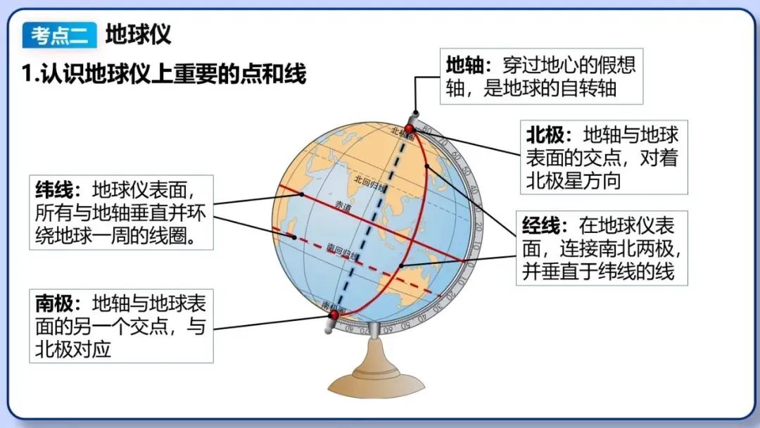 2026年中考地理复习专题二:地球和地球仪(课件+教学设计+课件习题) 第10张