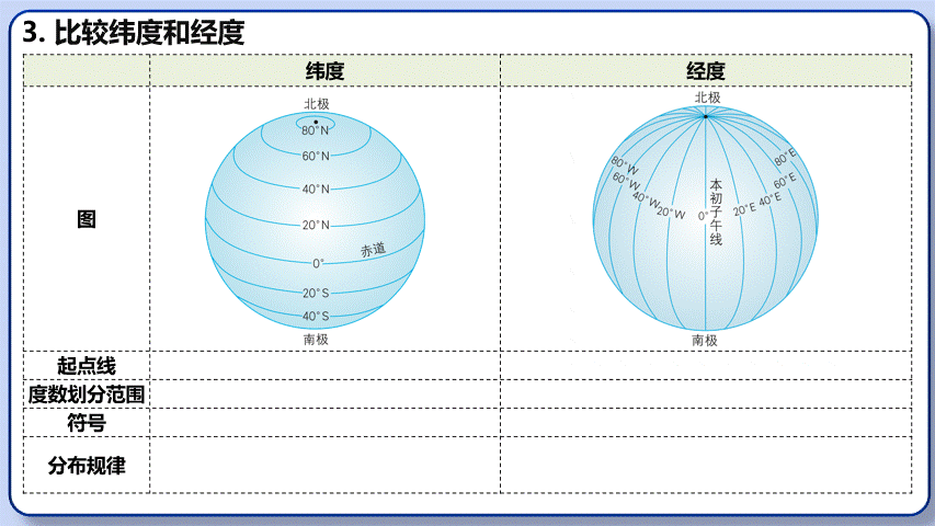 2026年中考地理复习专题二:地球和地球仪(课件+教学设计+课件习题) 第12张