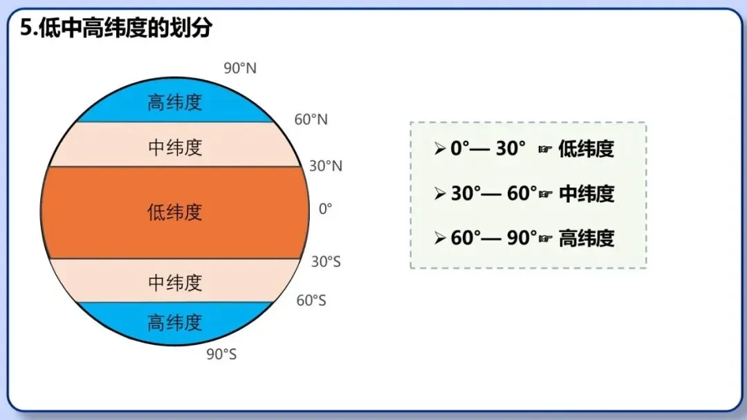 2026年中考地理复习专题二:地球和地球仪(课件+教学设计+课件习题) 第16张