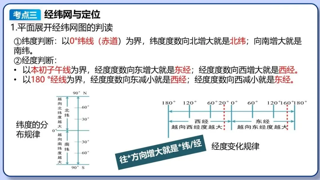 2026年中考地理复习专题二:地球和地球仪(课件+教学设计+课件习题) 第18张
