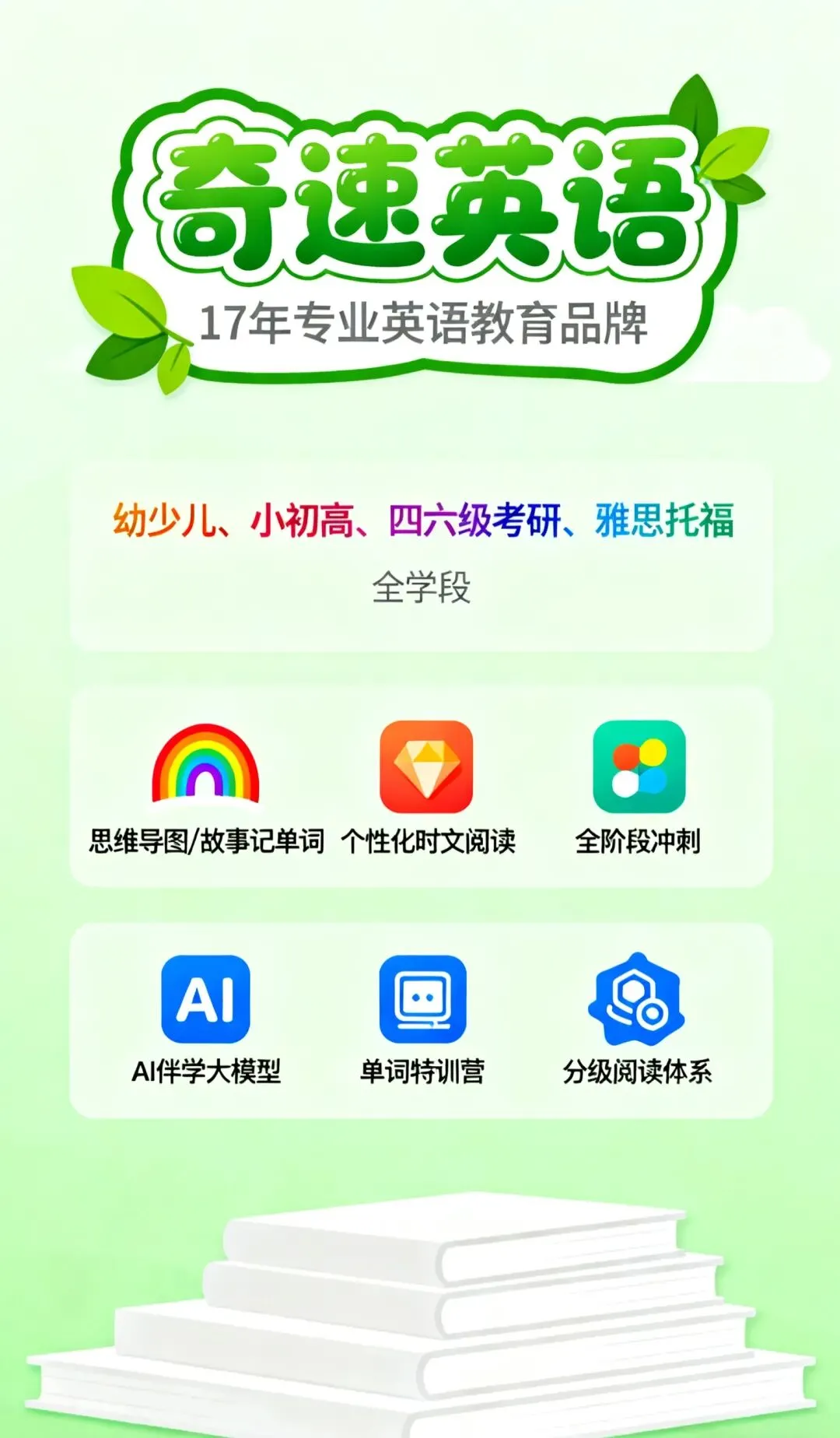中考英语核心句:覆盖 80% 词汇 + 全语法(5 年精选) 第9张