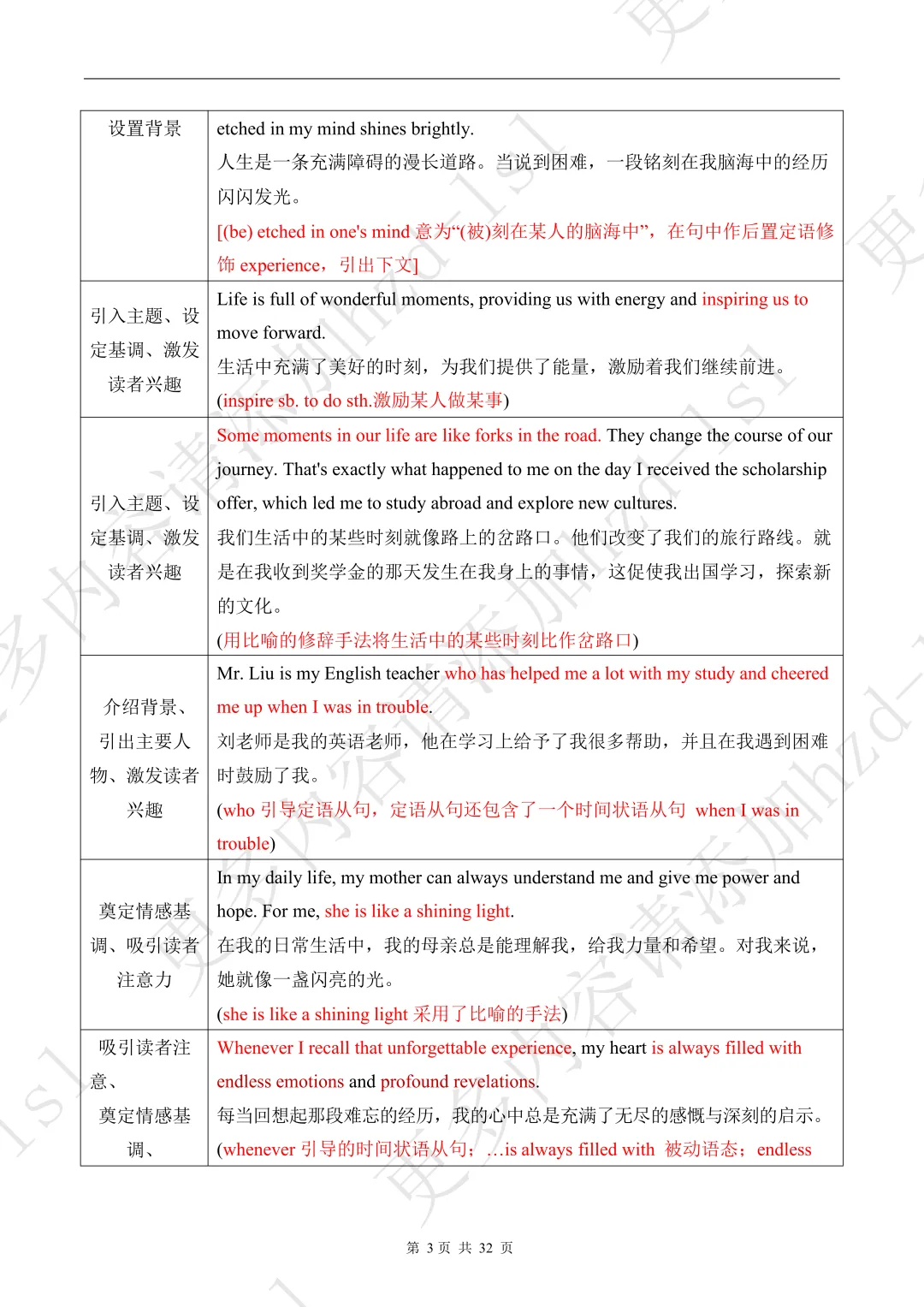 2026中考英语必备作文模板+必考句式汇编+近10年中考真题(可领取打印) 第13张