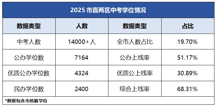 速收藏!2026江门市直两区中考升学全攻略③(棠下中学篇) 第3张 速收藏!2026江门市直两区中考升学全攻略③(棠下中学篇) 第3张