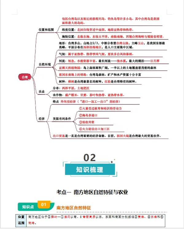 初中2026年小中考【地理】总复习||初中地理核心考点 【专题 南方地区 背诵版+填空版】 第5张 初中2026年小中考【地理】总复习||初中地理核心考点 【专题 南方地区 背诵版+填空版】 第5张