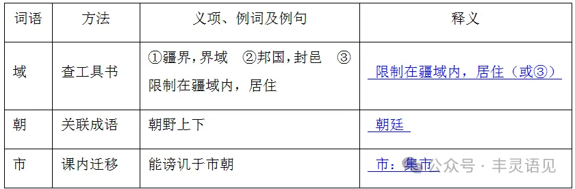 2025中考语文真题:文言文比较阅读精编,可下载 第3张