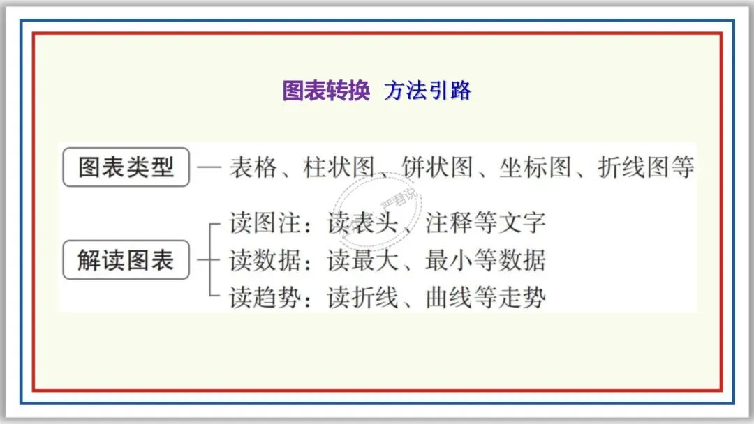 中考复习:非连续性文本阅读 52张PPT 丰盈版 第24张