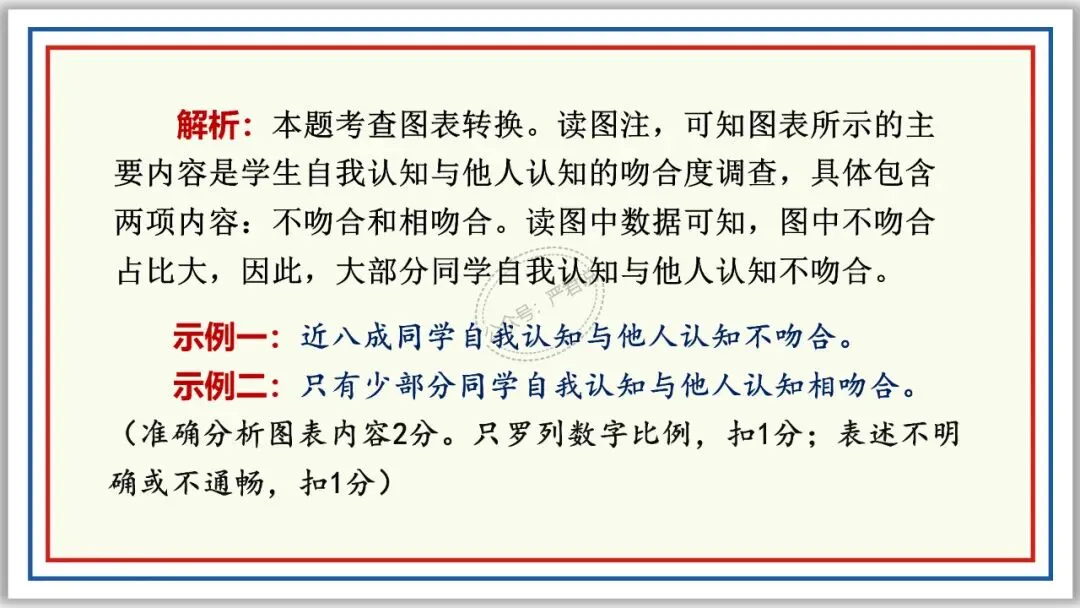 中考复习:非连续性文本阅读 52张PPT 丰盈版 第47张