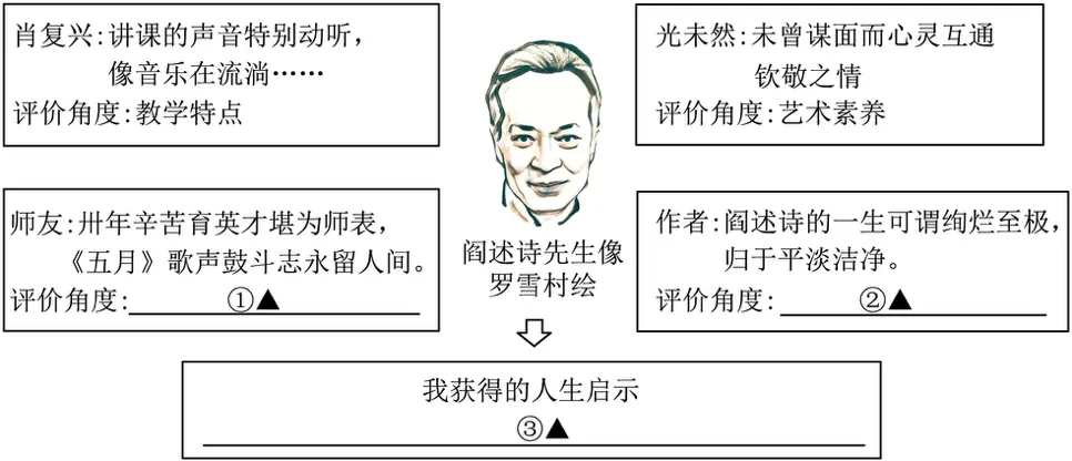 2025年江苏省无锡市中考语文真题及答案 第2张