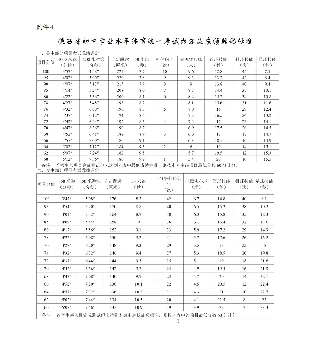 2026年咸阳中考体育政策公布! 第6张
