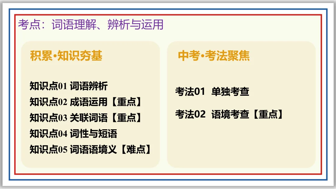 中考一轮02:近反义词 关联词 成语 词性 短语(上)PPT 第13张