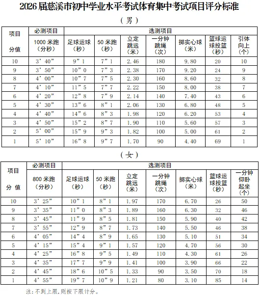 2026年慈溪市中考体育考试评分标准来了! 第11张