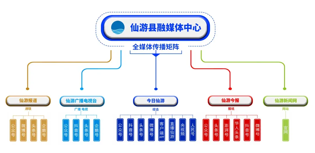 最新!2026年莆田体育中考项目定了! 第6张 最新!2026年莆田体育中考项目定了! 第6张