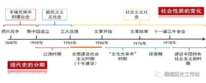2025年中考历史大单元、大概念整合之中国现代史 第5张
