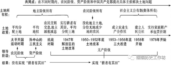 2025年中考历史大单元、大概念整合之中国现代史 第8张
