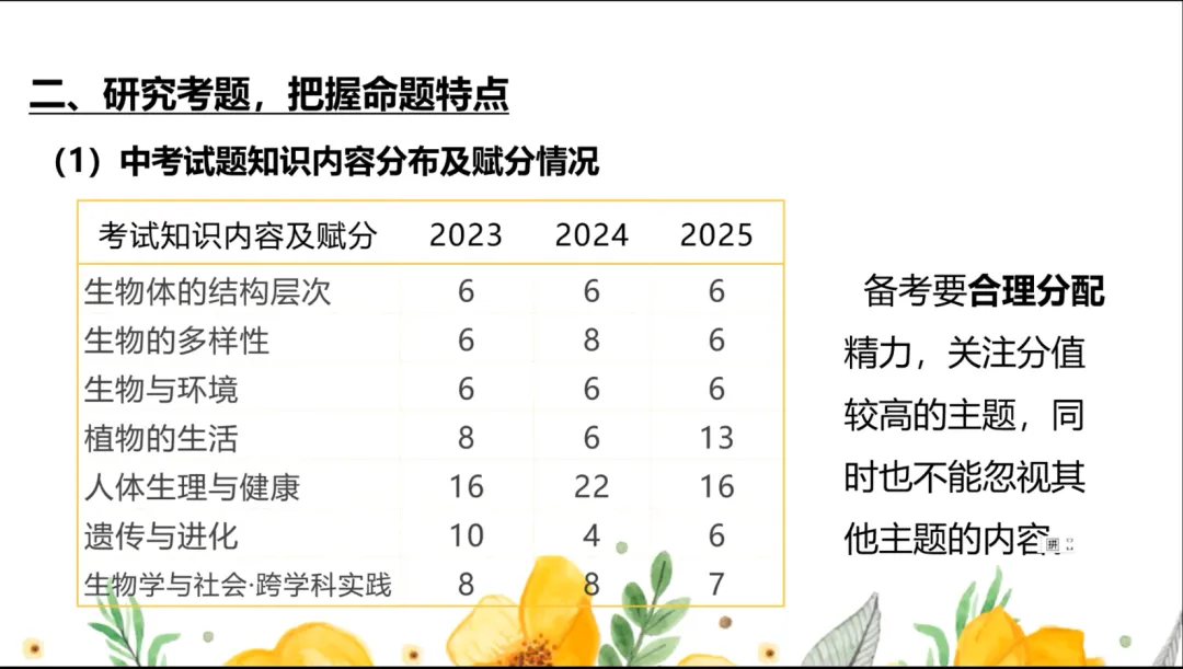 备战 2026 生物中考 | 新课标导向下的新教材备考策略与试题分析 第3张
