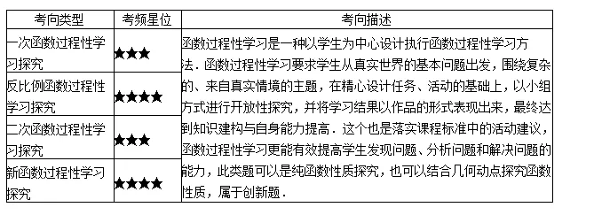 中考热点题型(二): 函数过程性学习探究型,共40题. 第2张