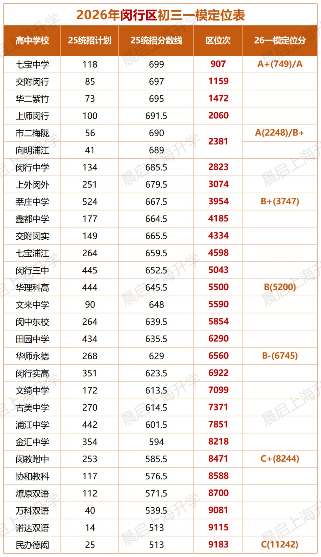上海中考一模情况汇总复盘!附各区成绩定位表 第2张