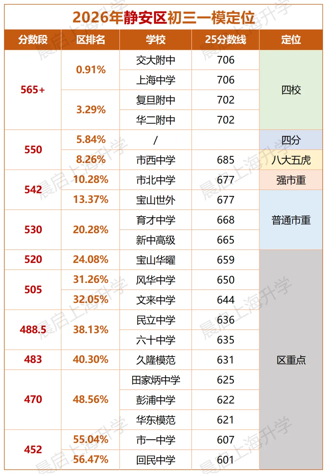 上海中考一模情况汇总复盘!附各区成绩定位表 第10张