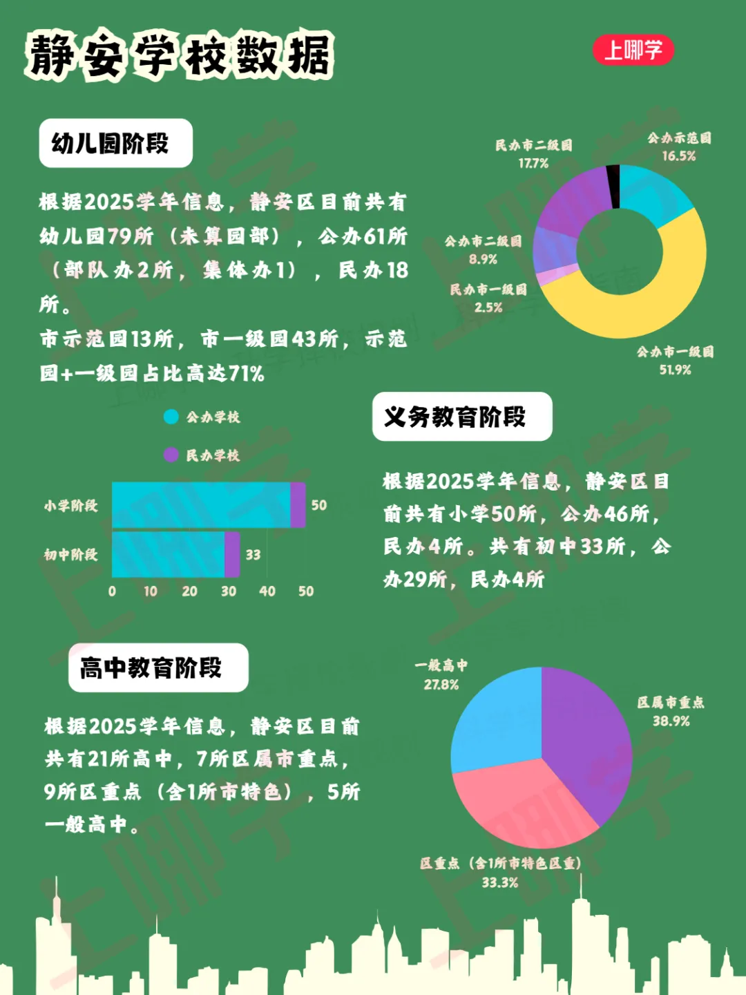 听说,上海这个区是“中考天堂”??不用太拼,也能进市重点高中! 第3张