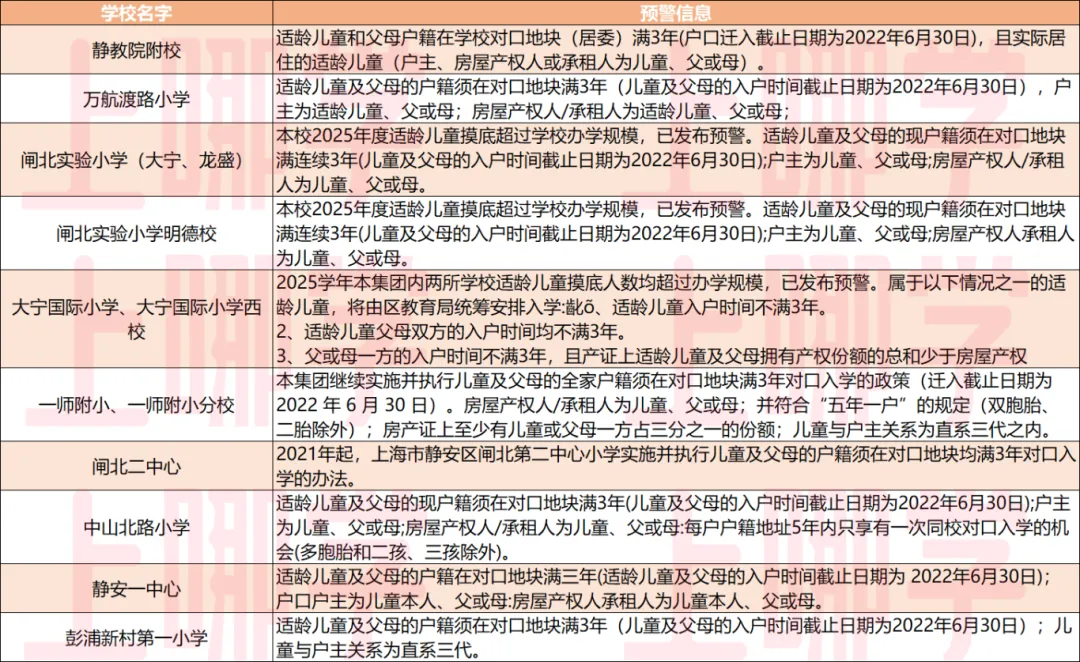听说,上海这个区是“中考天堂”??不用太拼,也能进市重点高中! 第7张