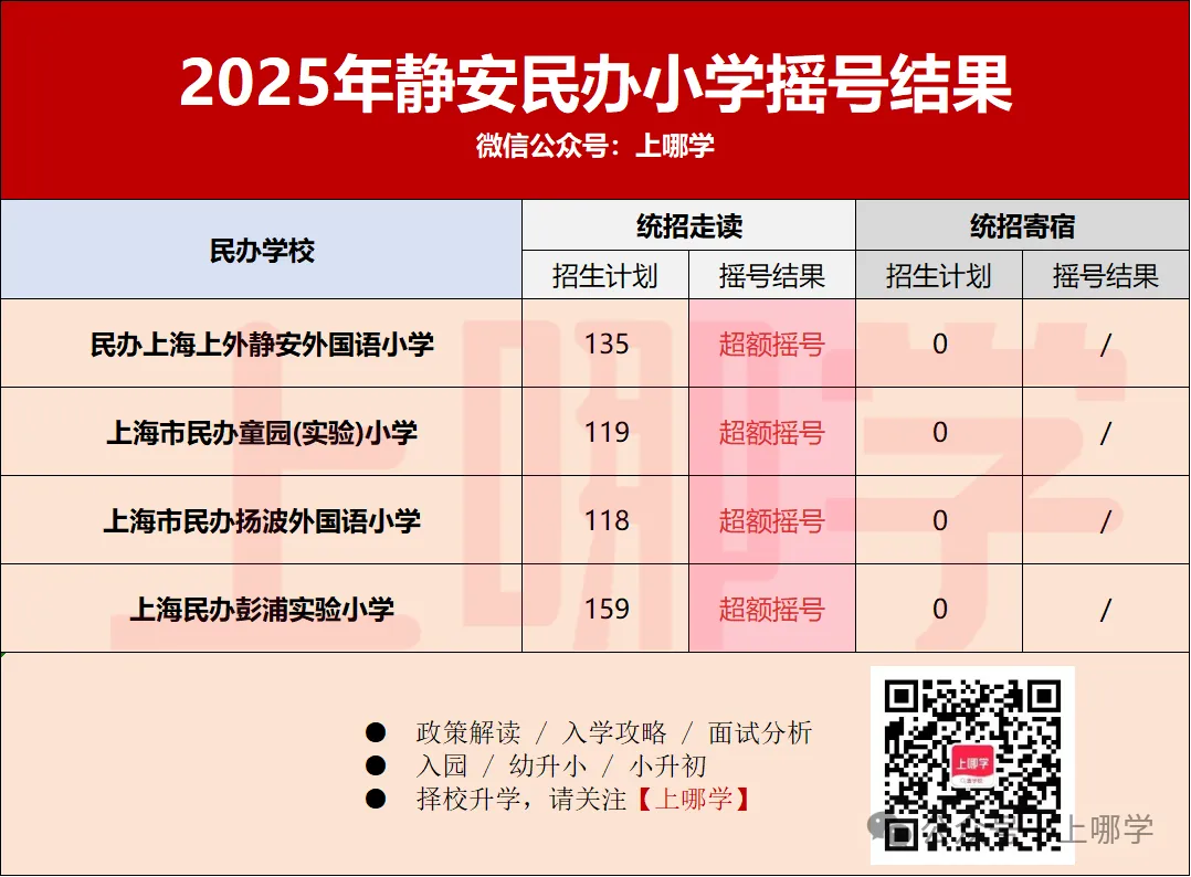 听说,上海这个区是“中考天堂”??不用太拼,也能进市重点高中! 第8张