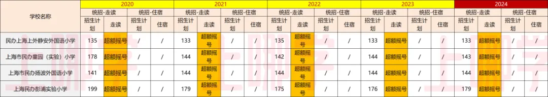 听说,上海这个区是“中考天堂”??不用太拼,也能进市重点高中! 第9张