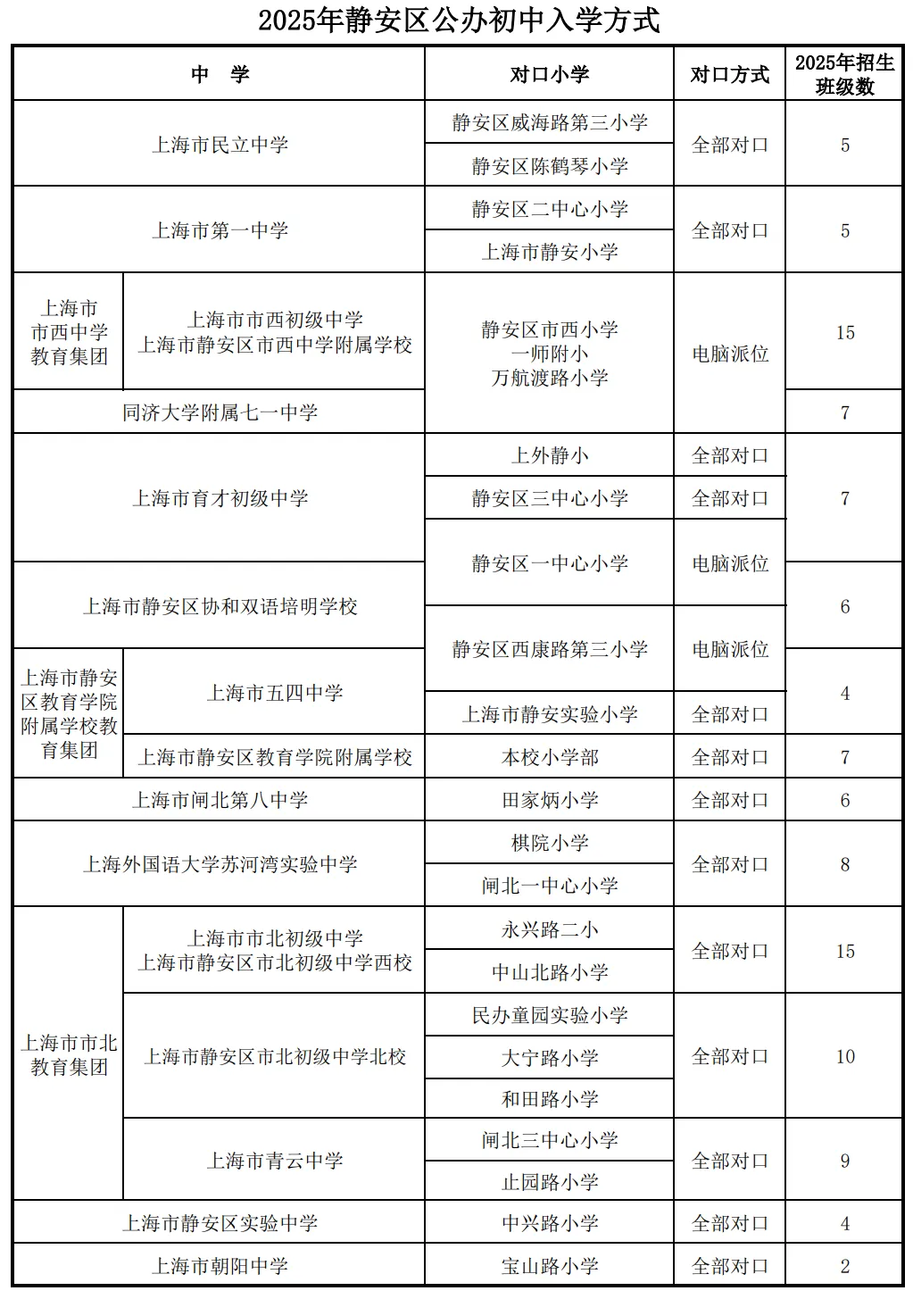 听说,上海这个区是“中考天堂”??不用太拼,也能进市重点高中! 第10张