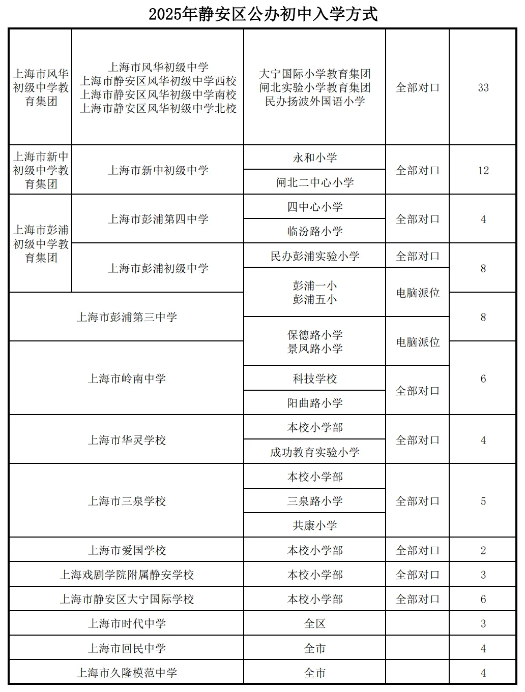 听说,上海这个区是“中考天堂”??不用太拼,也能进市重点高中! 第11张