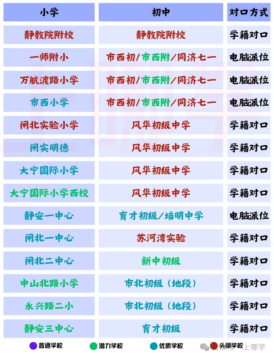 听说,上海这个区是“中考天堂”??不用太拼,也能进市重点高中! 第13张