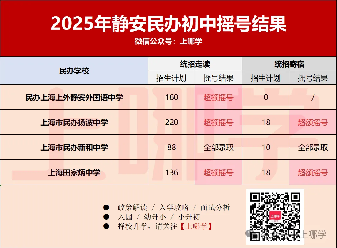 听说,上海这个区是“中考天堂”??不用太拼,也能进市重点高中! 第14张