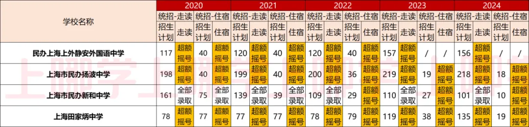 听说,上海这个区是“中考天堂”??不用太拼,也能进市重点高中! 第15张