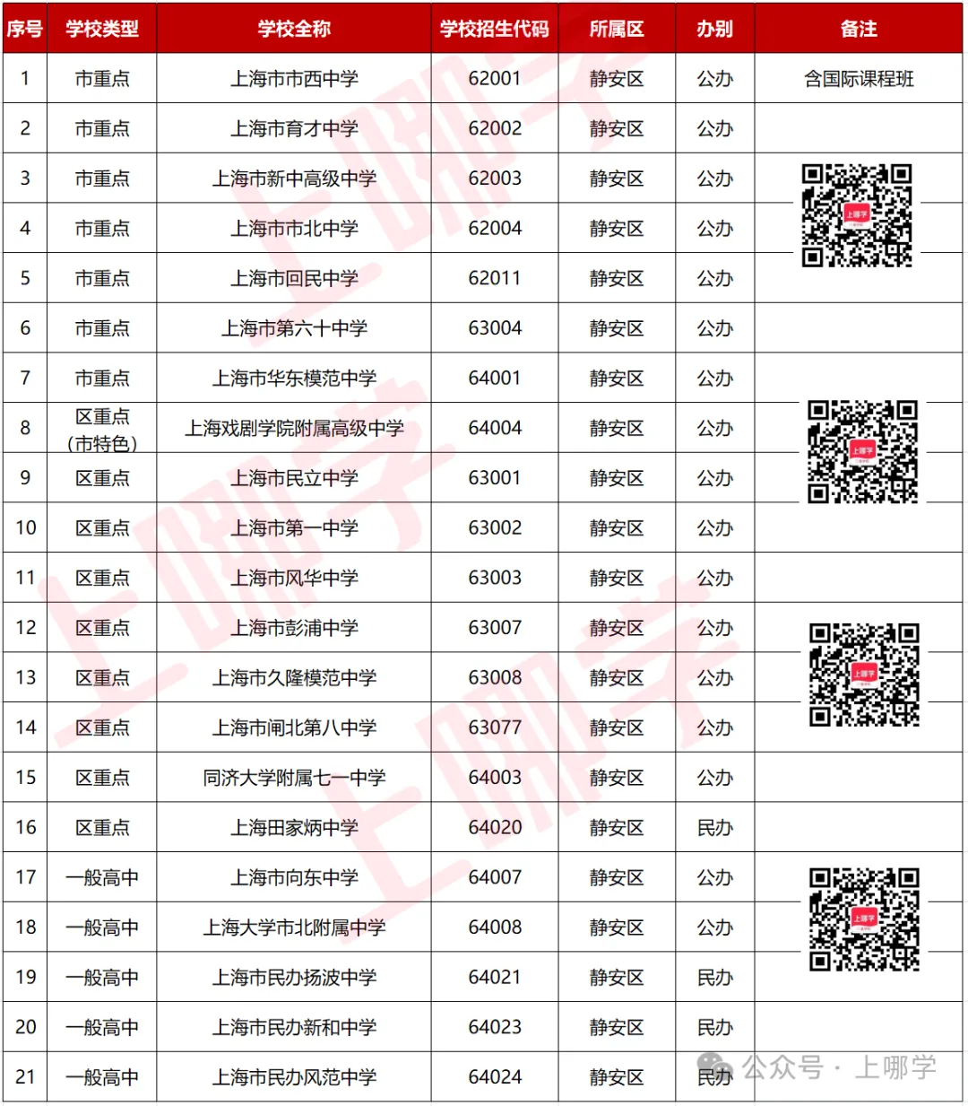 听说,上海这个区是“中考天堂”??不用太拼,也能进市重点高中! 第19张