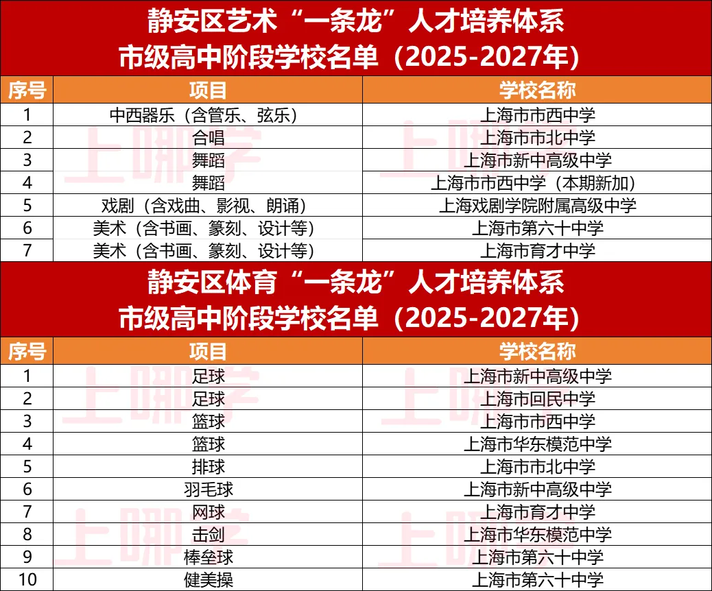 听说,上海这个区是“中考天堂”??不用太拼,也能进市重点高中! 第20张