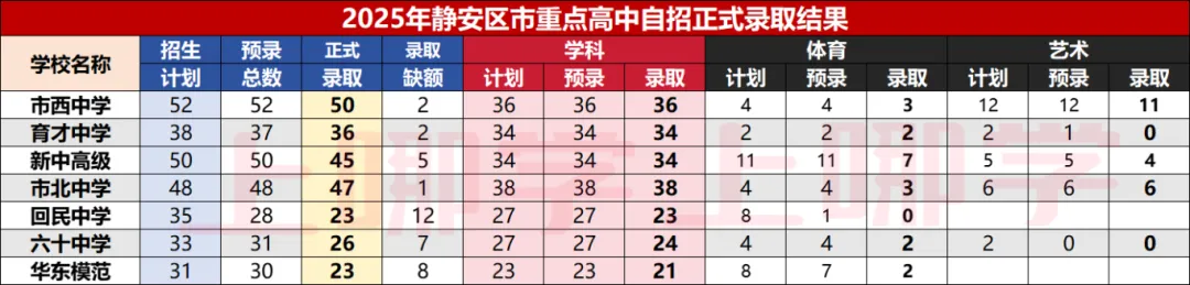 听说,上海这个区是“中考天堂”??不用太拼,也能进市重点高中! 第21张