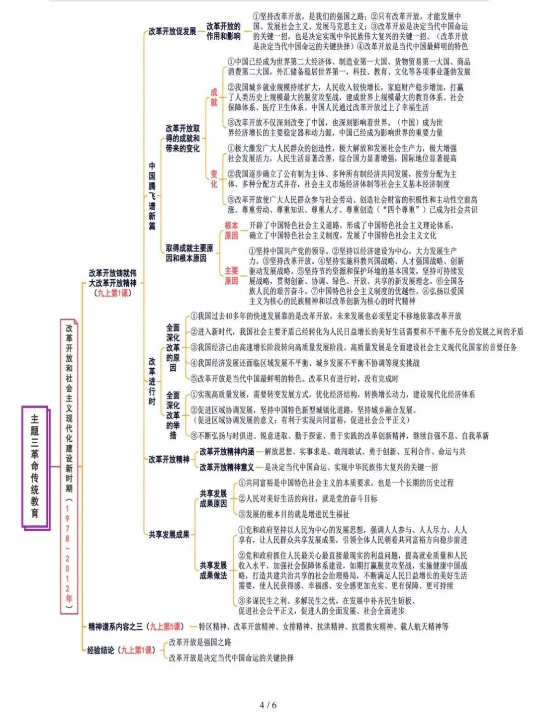 【中考复习攻略】道德与法治-主题3革命传统教育 第4张
