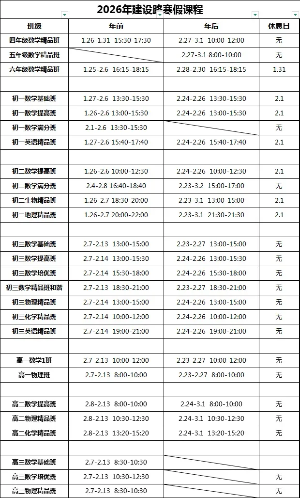 近年昆明中考位次分化,26考生如何应对? 第2张