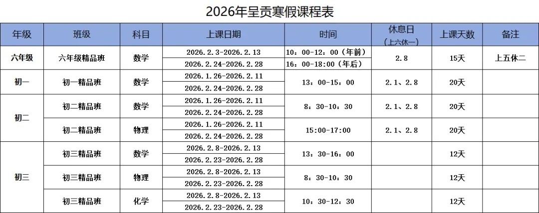 近年昆明中考位次分化,26考生如何应对? 第3张