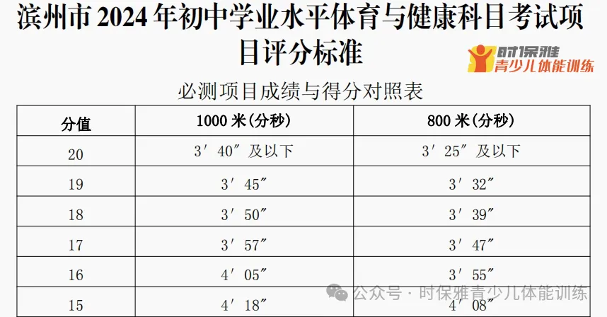 滨州市中考体育寒假班【全力冲刺-决胜中考】 第8张