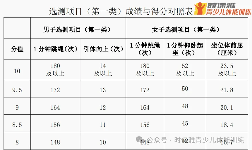 滨州市中考体育寒假班【全力冲刺-决胜中考】 第9张