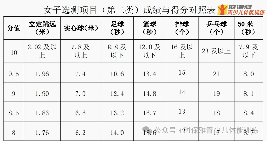 滨州市中考体育寒假班【全力冲刺-决胜中考】 第10张