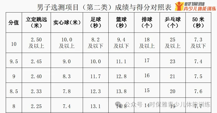 滨州市中考体育寒假班【全力冲刺-决胜中考】 第11张