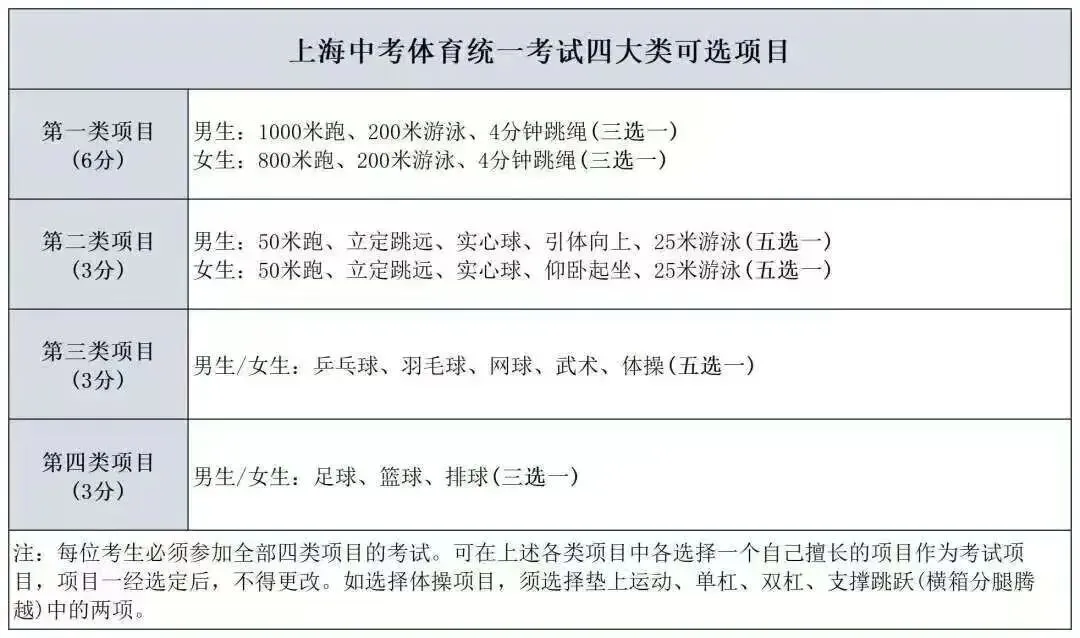 上海中考体育满分攻略:项目选择+训练技巧全解锁 第5张 上海中考体育满分攻略:项目选择+训练技巧全解锁 第5张