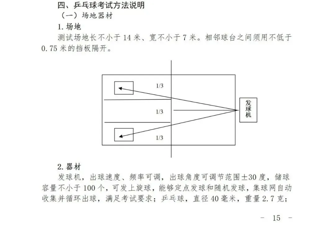 上海中考体育满分攻略:项目选择+训练技巧全解锁 第12张 上海中考体育满分攻略:项目选择+训练技巧全解锁 第12张