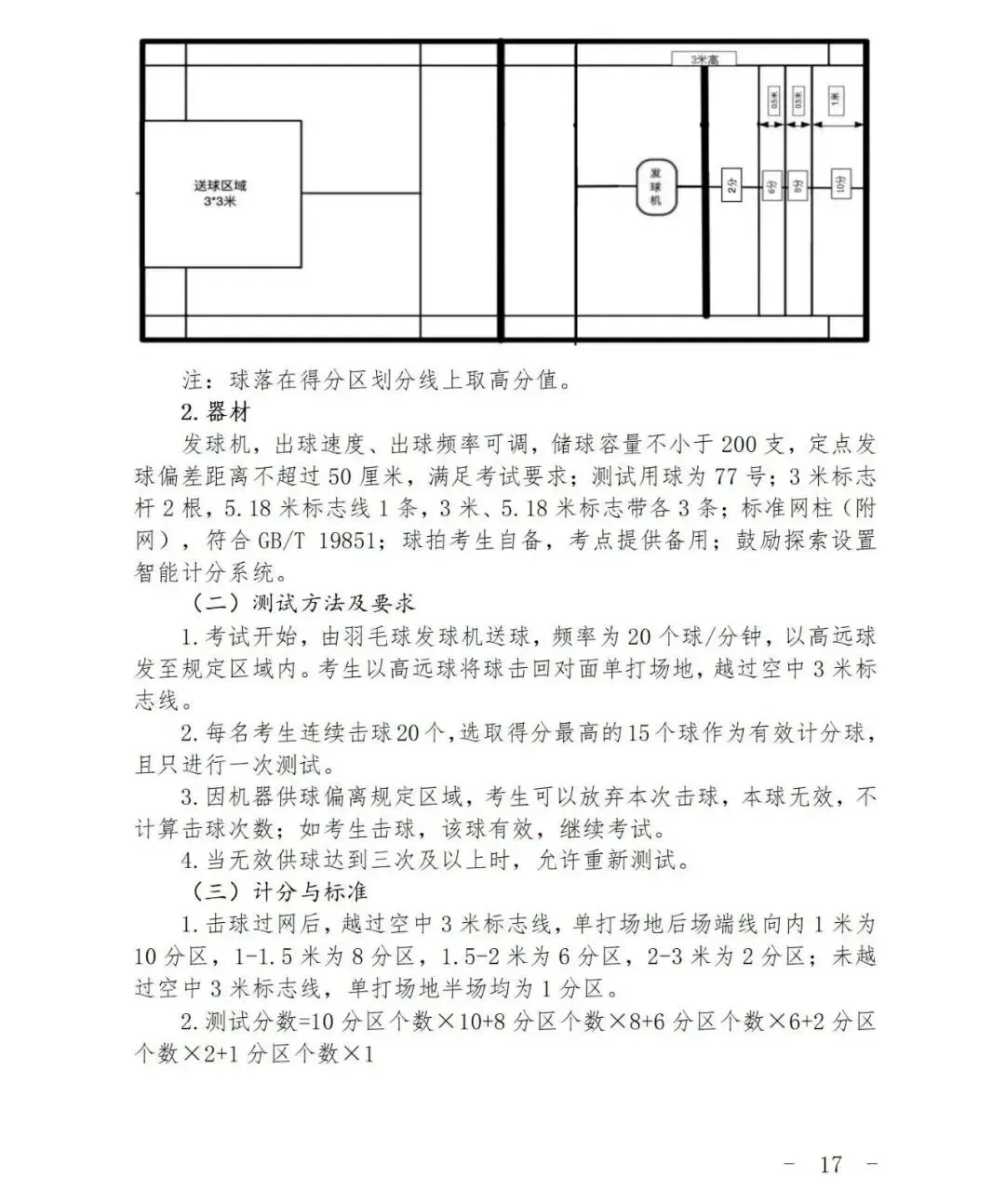 上海中考体育满分攻略:项目选择+训练技巧全解锁 第14张 上海中考体育满分攻略:项目选择+训练技巧全解锁 第14张