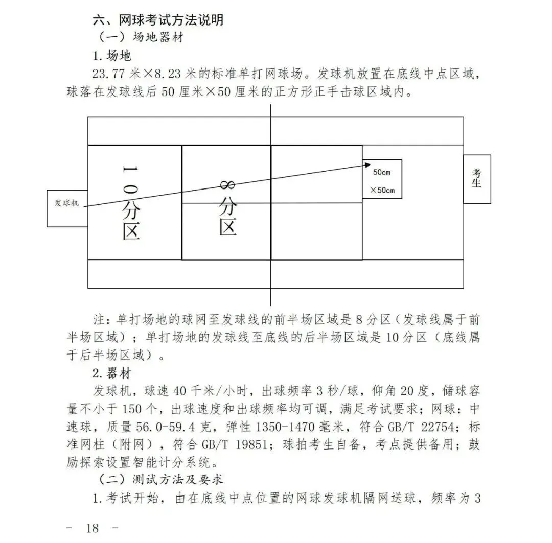 上海中考体育满分攻略:项目选择+训练技巧全解锁 第16张 上海中考体育满分攻略:项目选择+训练技巧全解锁 第16张