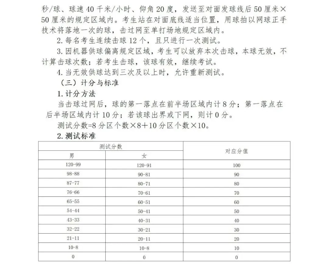 上海中考体育满分攻略:项目选择+训练技巧全解锁 第17张 上海中考体育满分攻略:项目选择+训练技巧全解锁 第17张