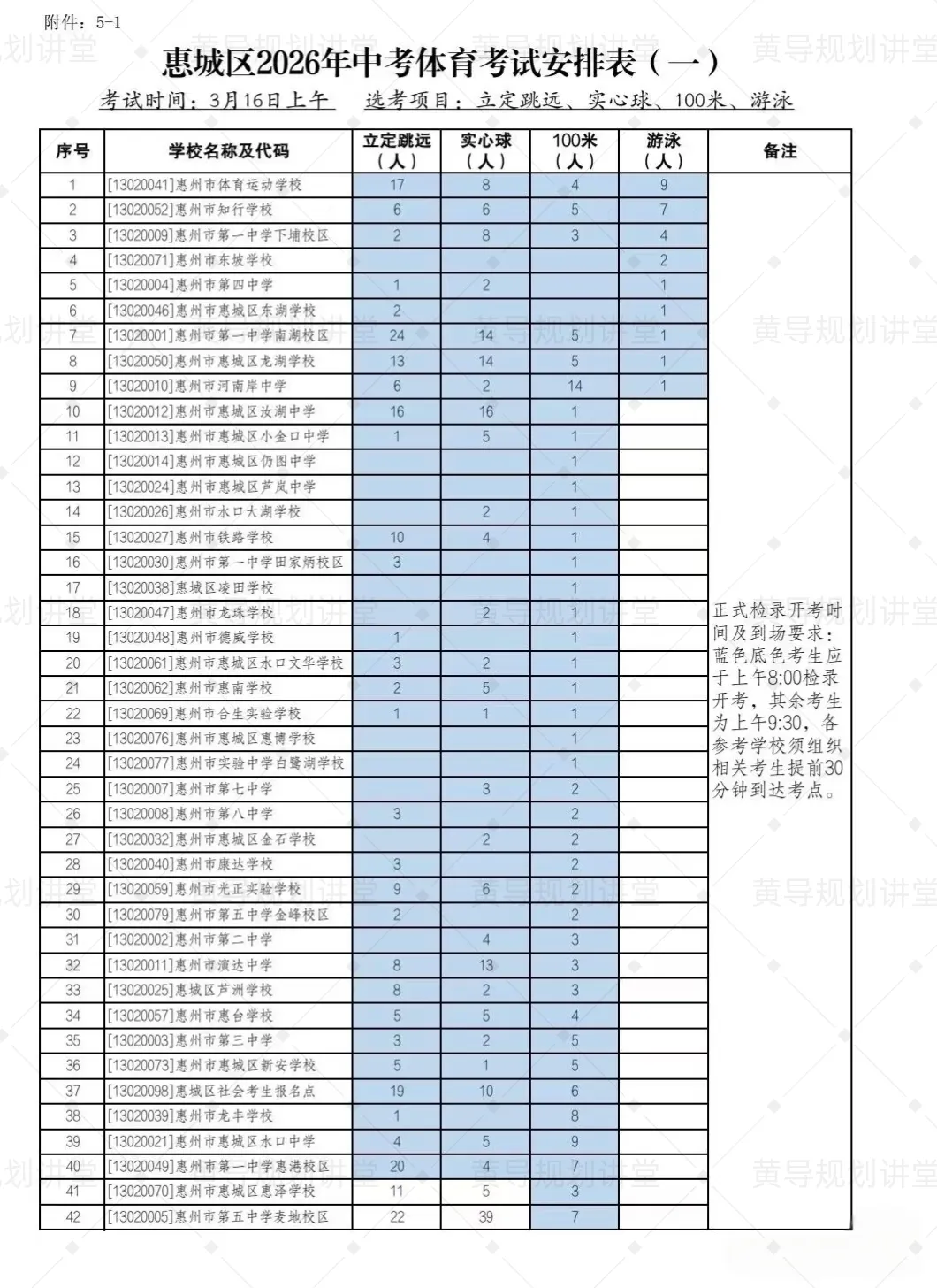 2026 惠城中考体育安排正式公布,时间、项目、规则全梳理 第3张