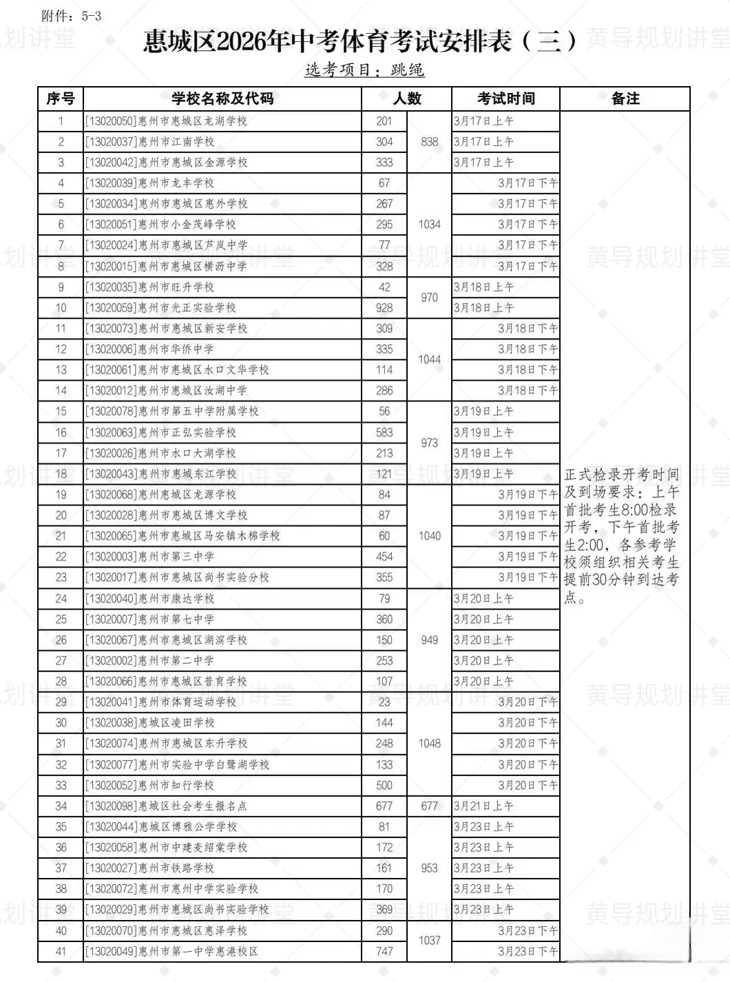 2026 惠城中考体育安排正式公布,时间、项目、规则全梳理 第6张